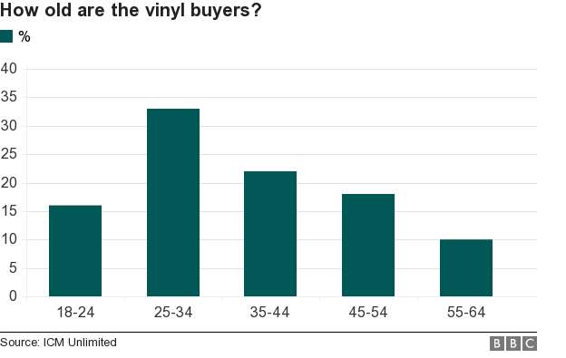 _89216463_chart_vinylages_visjodom