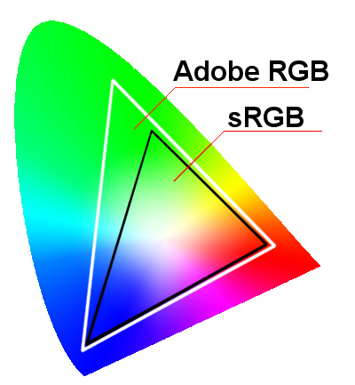 rgb vs srgb